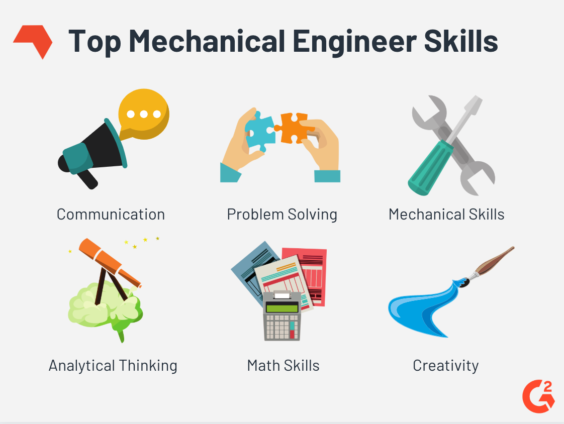 How To Become A Mechanical Engineer (+Skills And Salary)